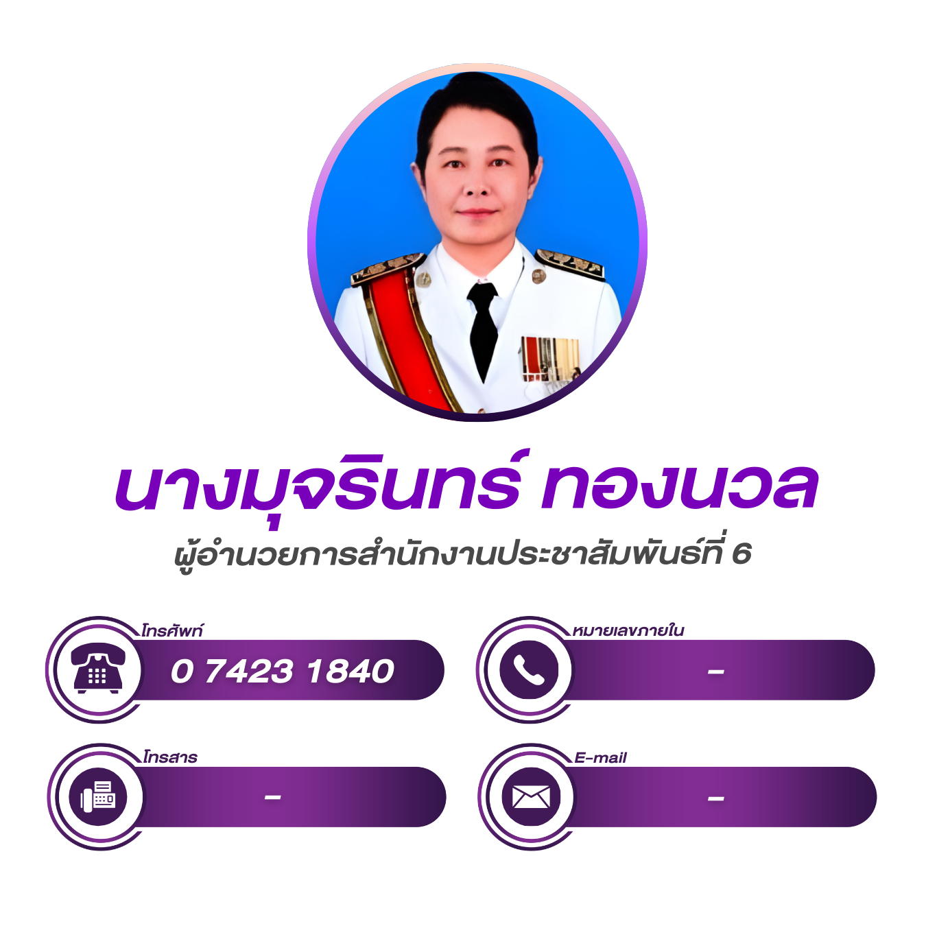 (หน้าหลัก) ผู้อำนวยการสำนักงานประชาสัมพันธ์ที่ 6