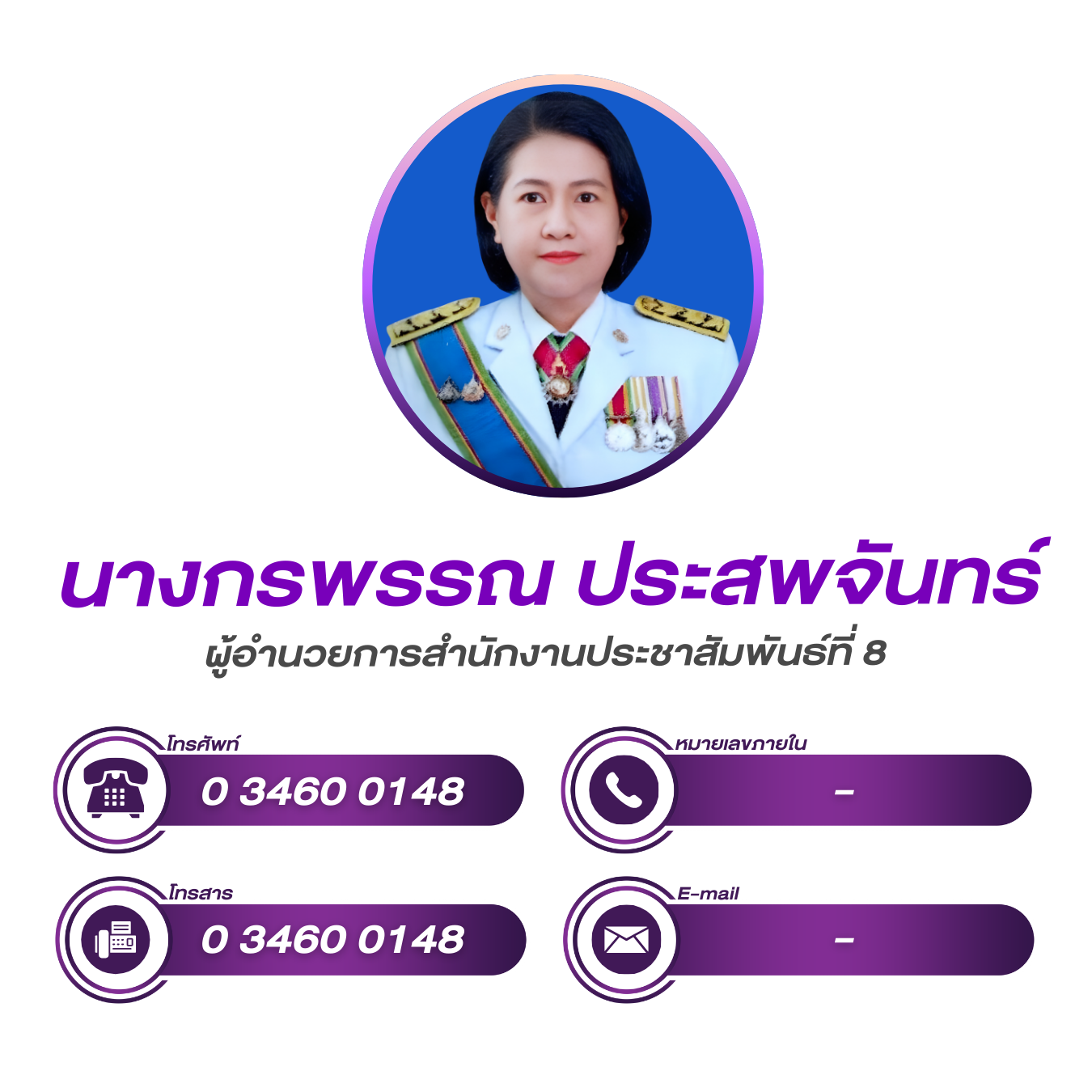 (หน้าหลัก) ผู้อำนวยการสำนักงานประชาสัมพันธ์ที่ 8