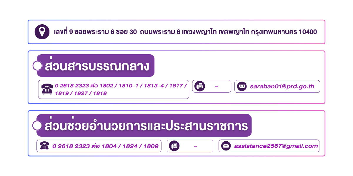 (หน้าย่อย) ที่อยู่สำนักเลขานุการกรม 1